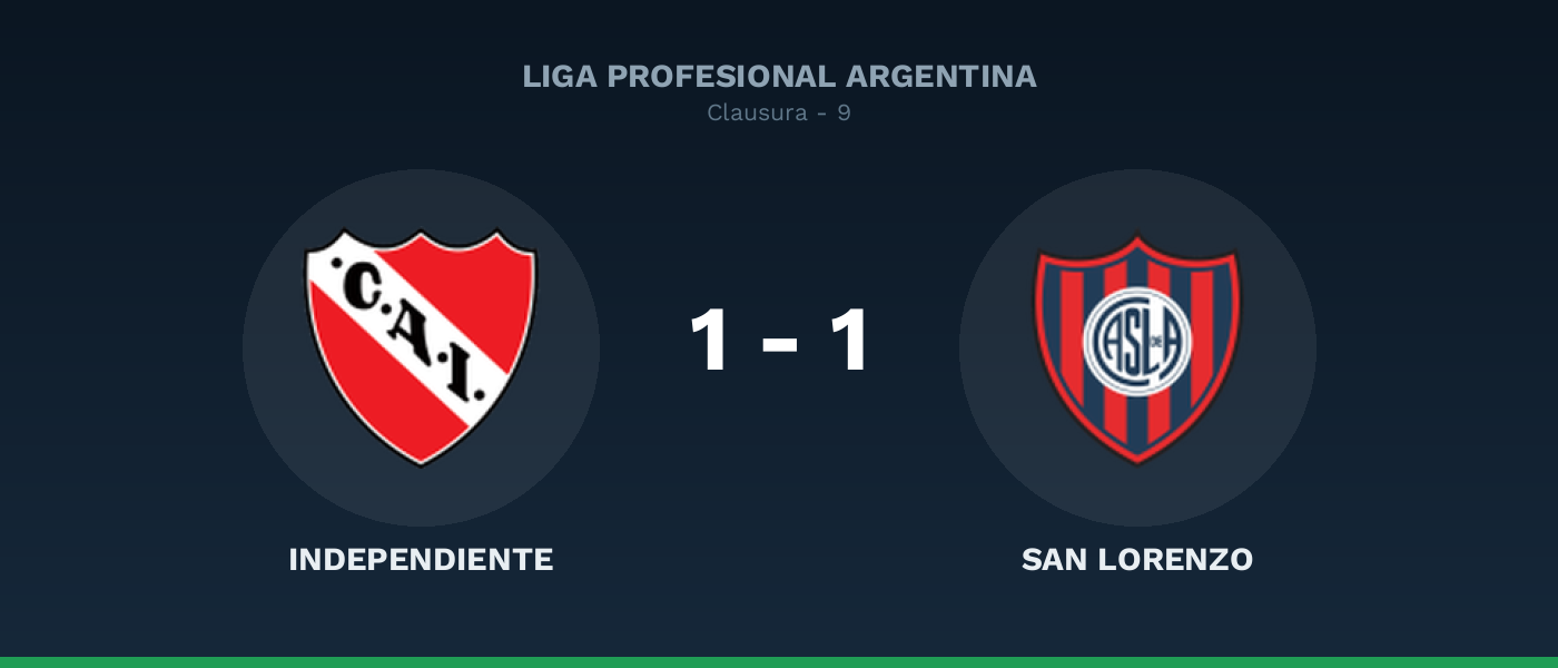 Independiente 1-1 San Lorenzo: empate sin decisiones en Avellaneda