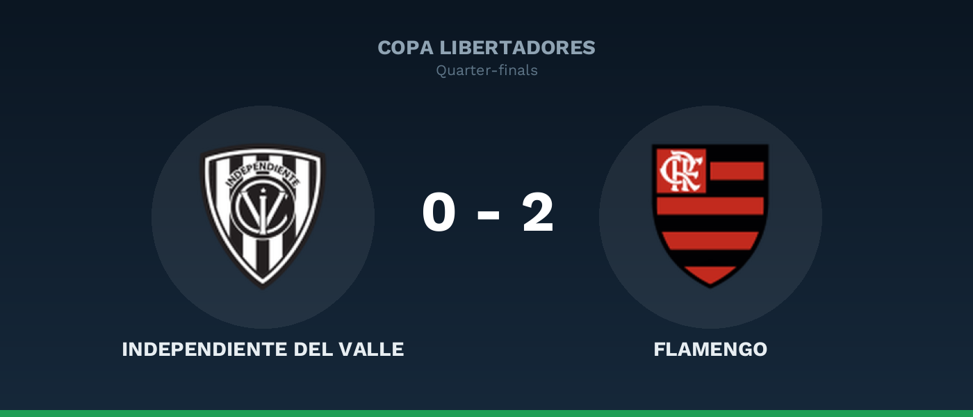 Independiente del Valle 0-2 Flamengo, resultado Copa Libertadores