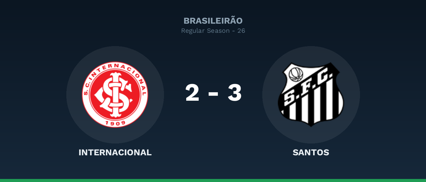 Internacional 2-3 Santos, resultado Brasileirão