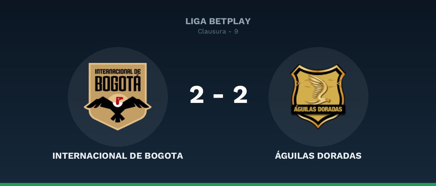 Internacional de Bogota 2-2 Águilas Doradas, resultado Liga BetPlay