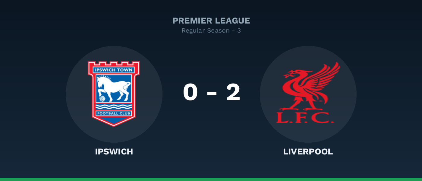 Ipswich 0-2 Liverpool, resultado Premier League