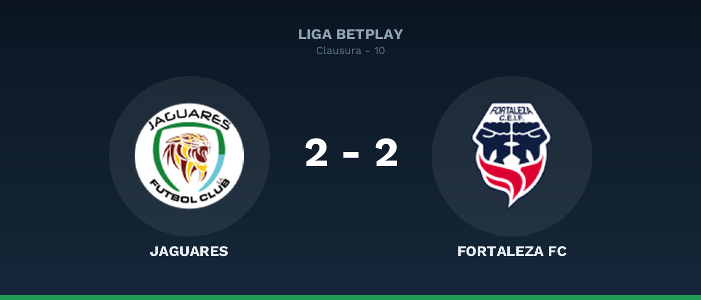 Jaguares 2-2 Fortaleza FC, resultado Liga BetPlay