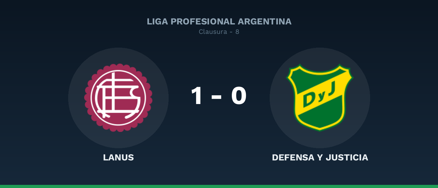 Lanus 1-0 Defensa Y Justicia, resultado Liga Profesional Argentina