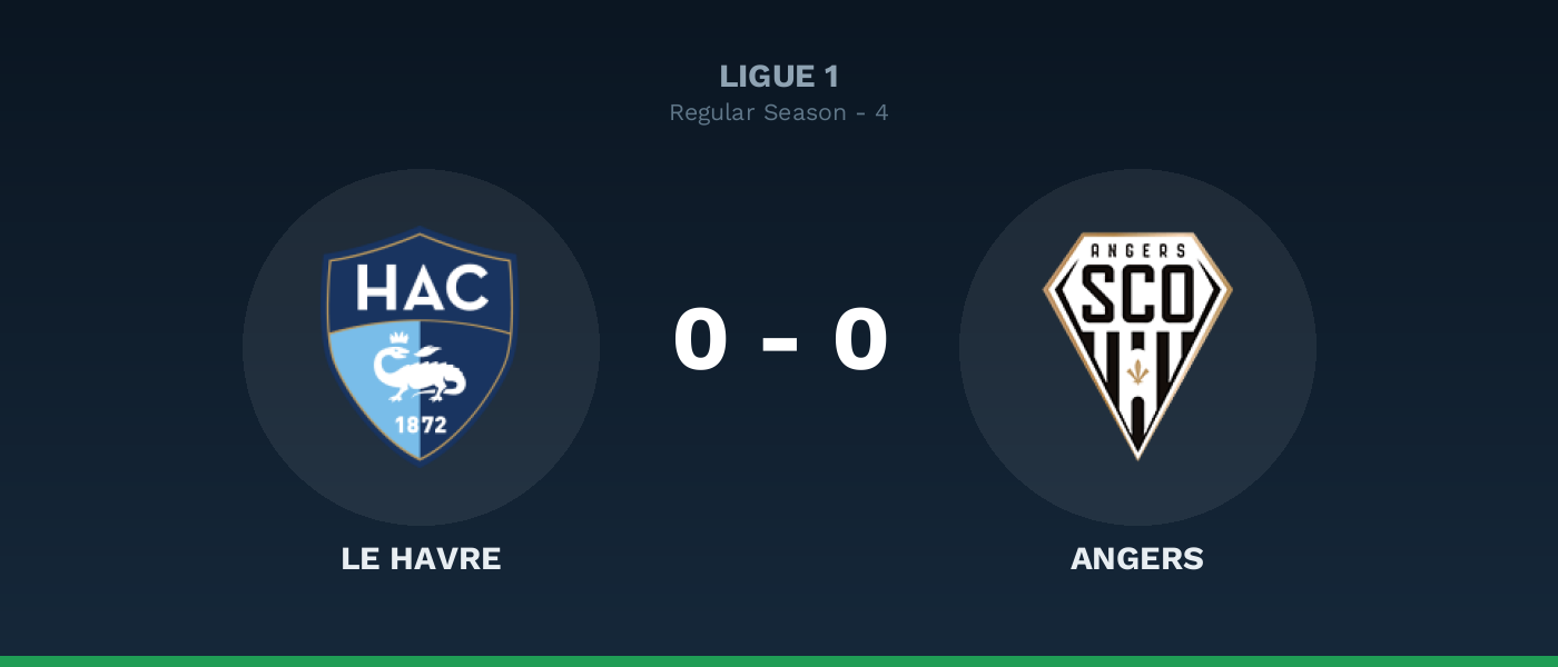 Le Havre 0-0 Angers, resultado Ligue 1