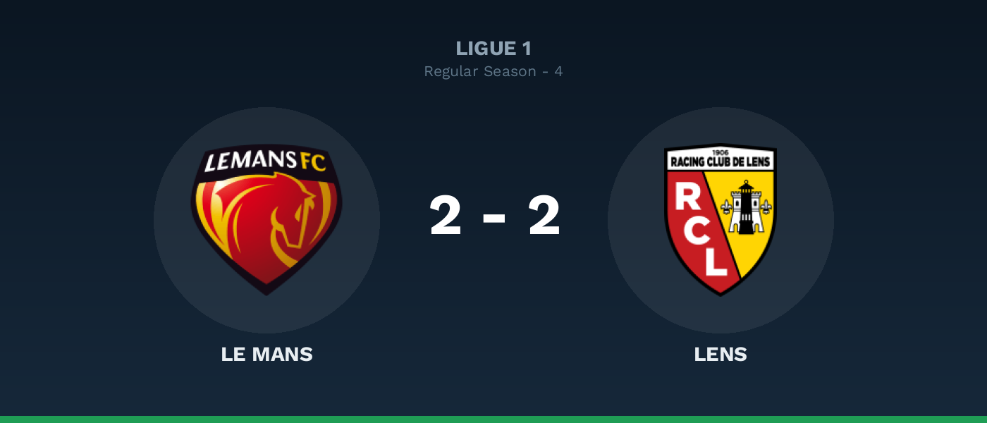 Le Mans 2-2 Lens: empate en la jornada 4 de Ligue 1