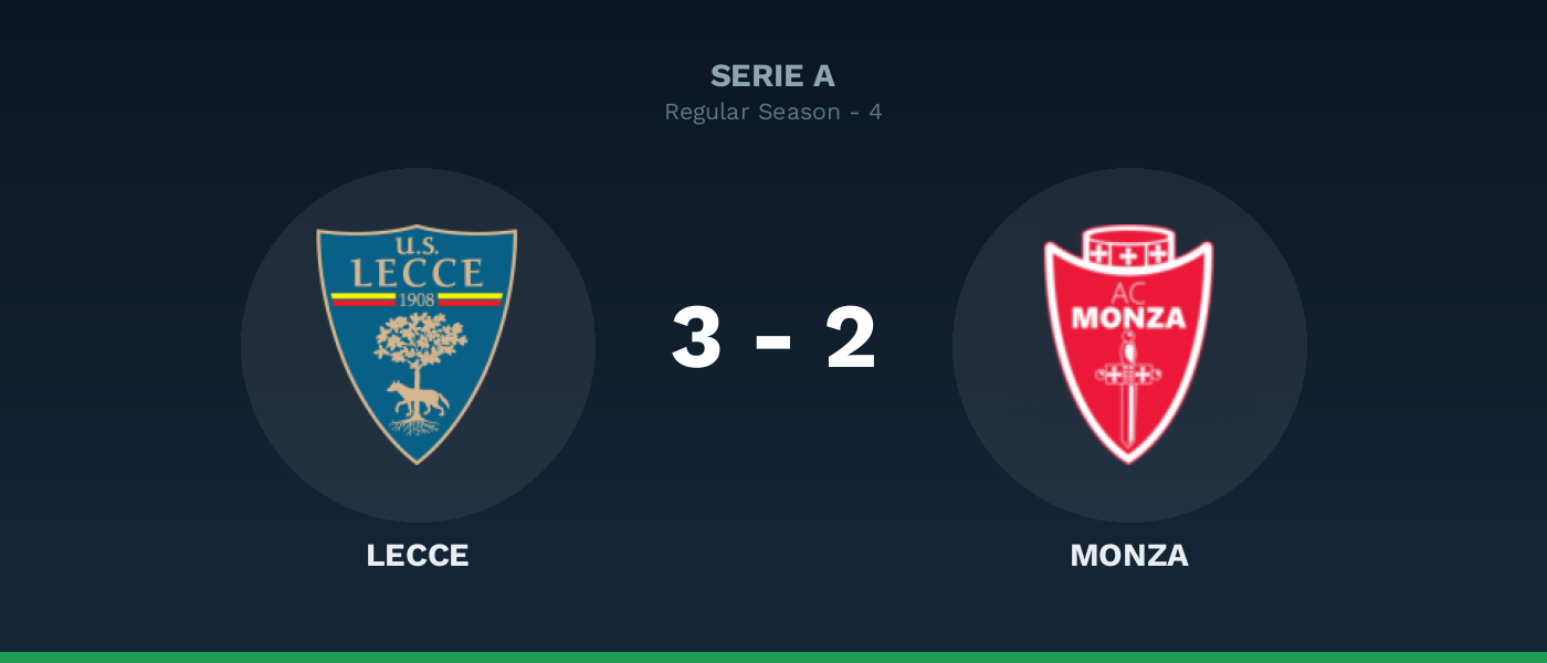 Lecce 3-2 Monza, resultado Serie A