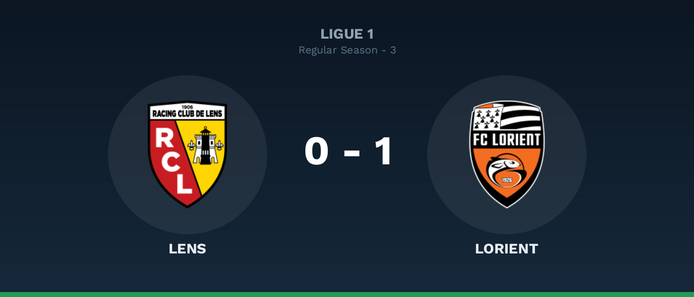 Lens 0-1 Lorient, resultado Ligue 1