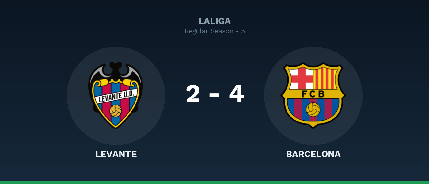 Levante 2-4 Barcelona: Yamal y Adeyemi sellan la victoria azulgrana