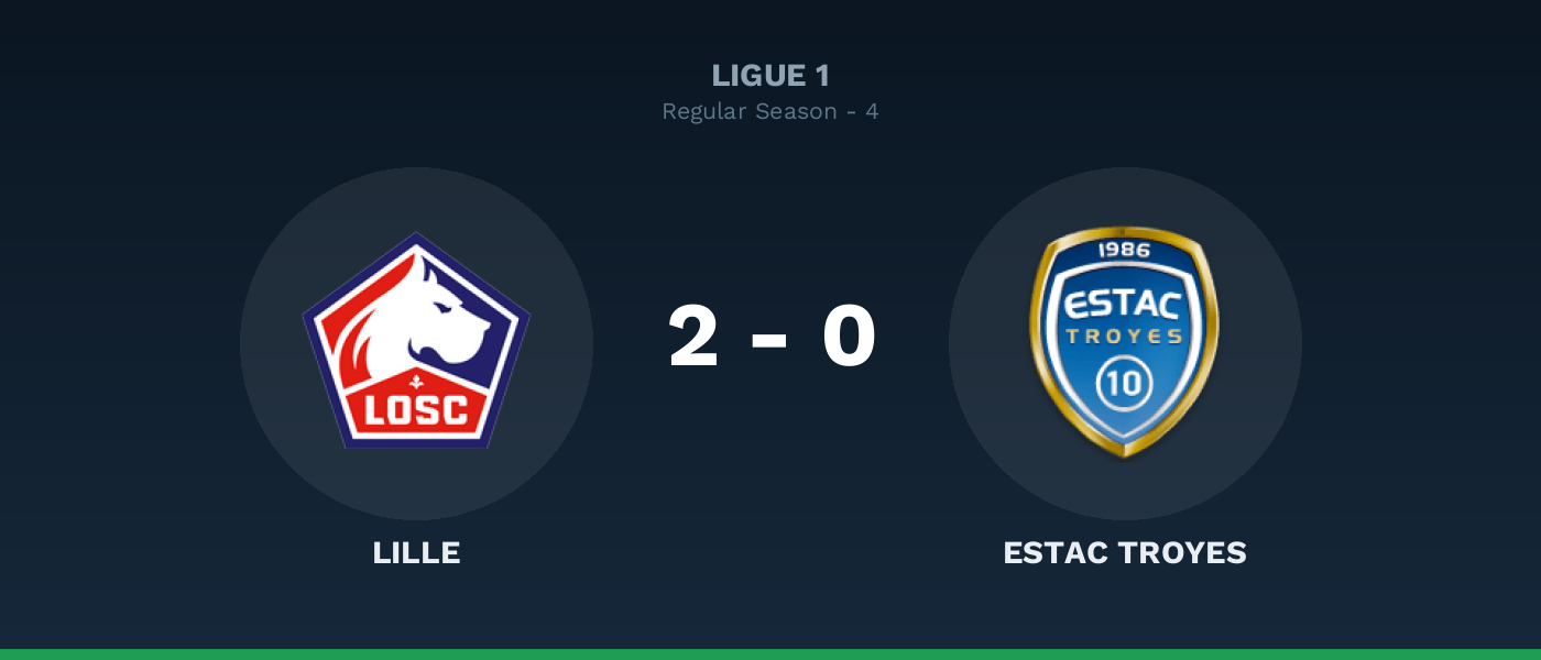Lille 2-0 Estac Troyes, resultado Ligue 1