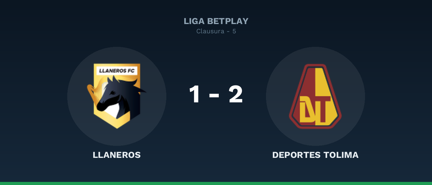Llaneros 1-2 Deportes Tolima, resultado Liga BetPlay