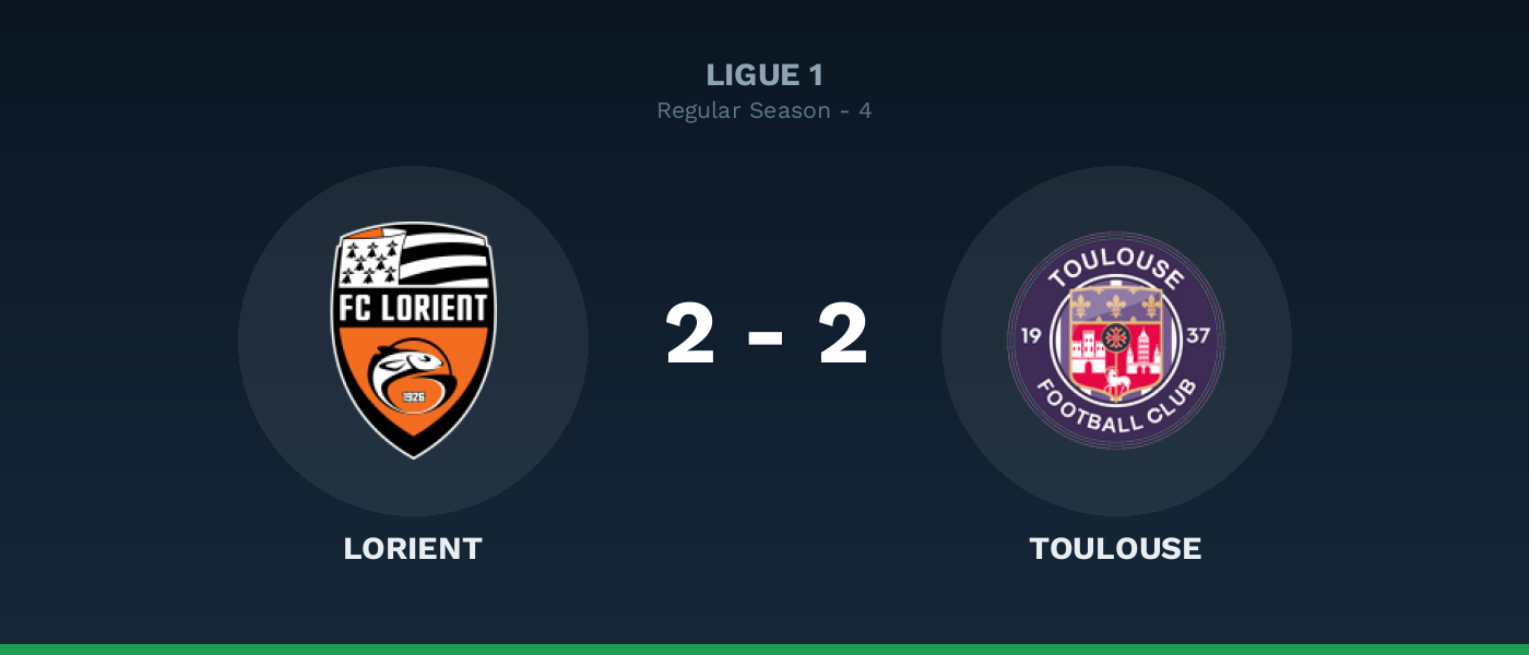 Lorient 2-2 Toulouse, resultado Ligue 1