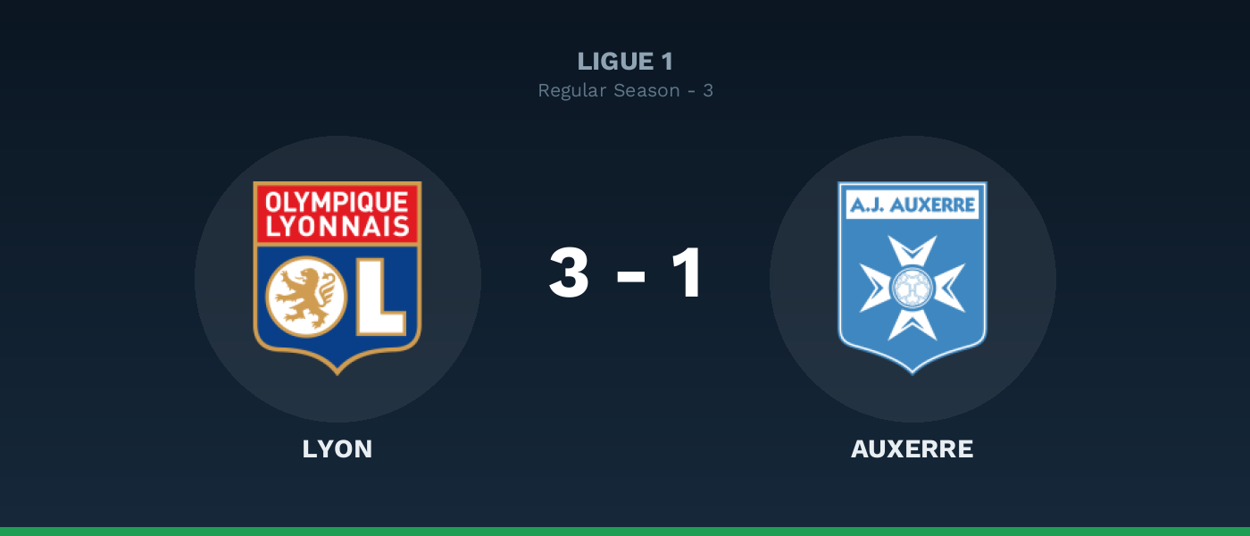 Lyon 3-1 Auxerre, resultado Ligue 1