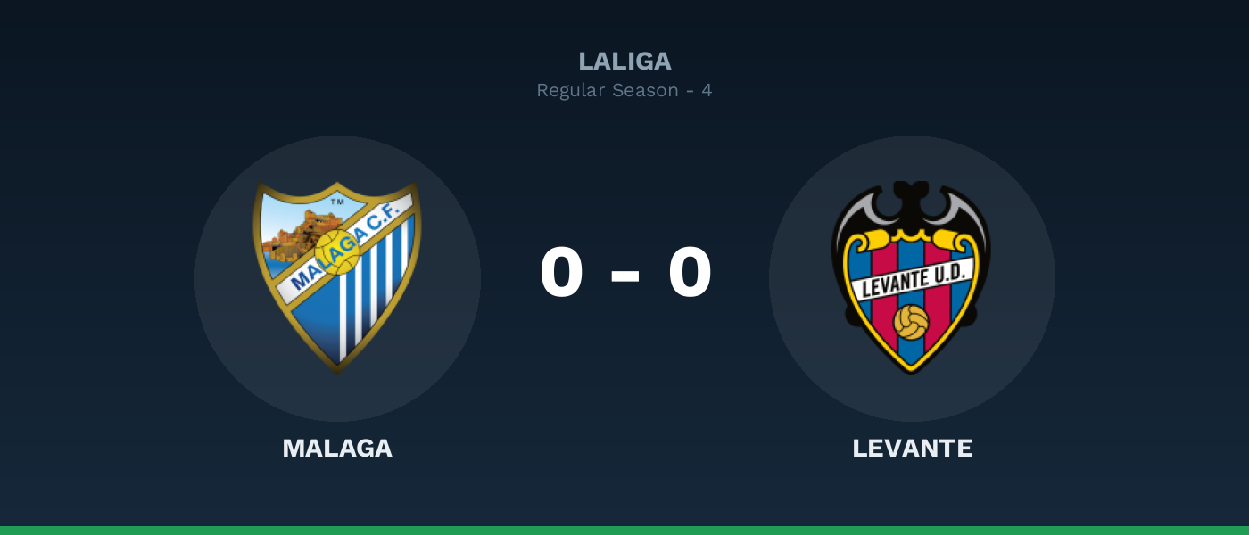 Malaga 0-0 Levante, resultado LaLiga