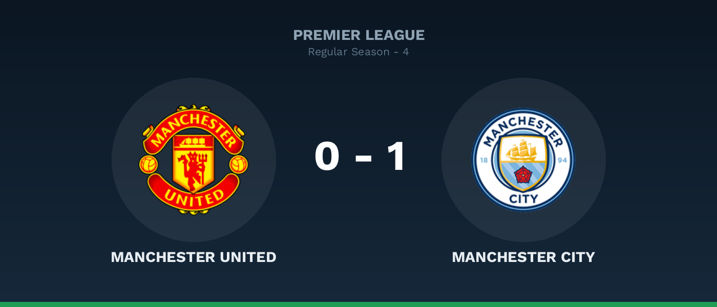 Manchester United 0-1 Manchester City: Haaland decide el clásico de Manchester