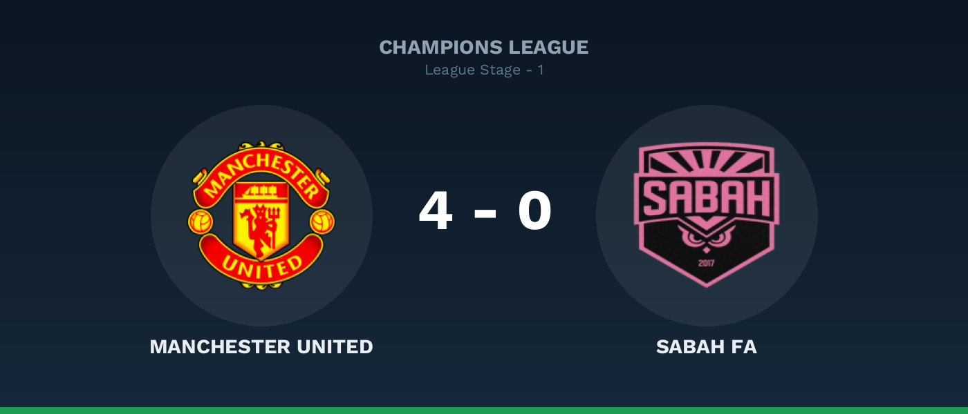 Manchester United 4-0 Sabah FA, resultado Champions League