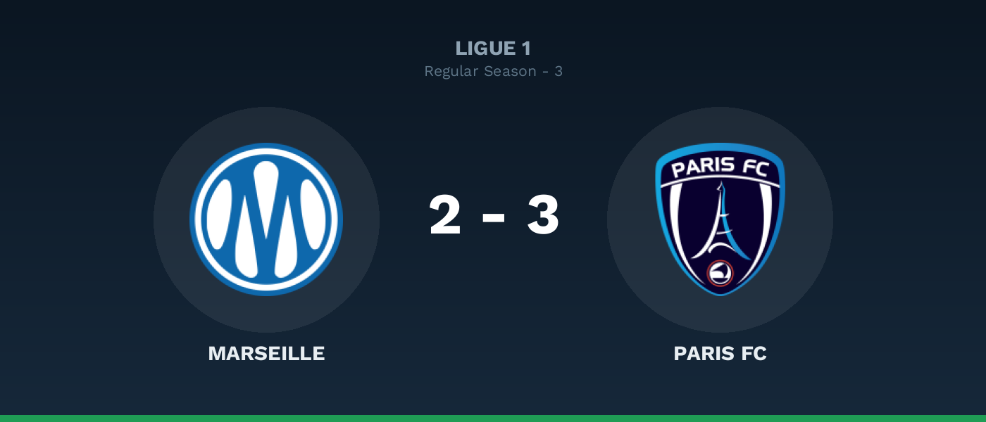 Marseille 2-3 Paris FC, resultado Ligue 1