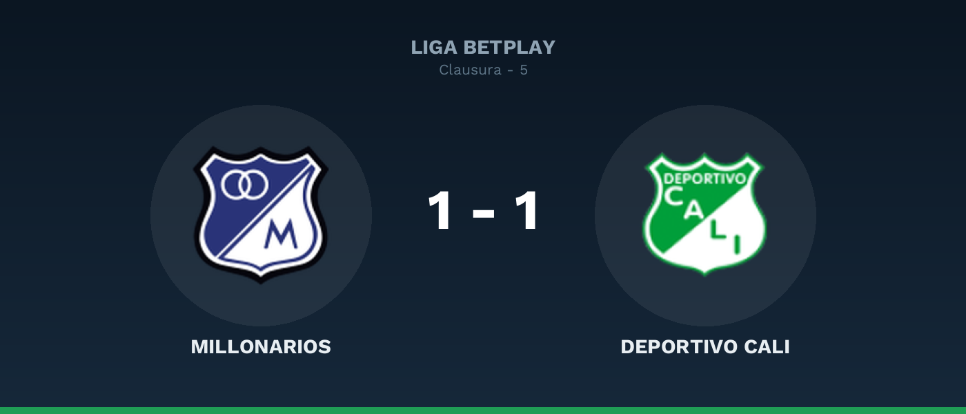 Millonarios 1-1 Deportivo Cali, resultado Liga BetPlay