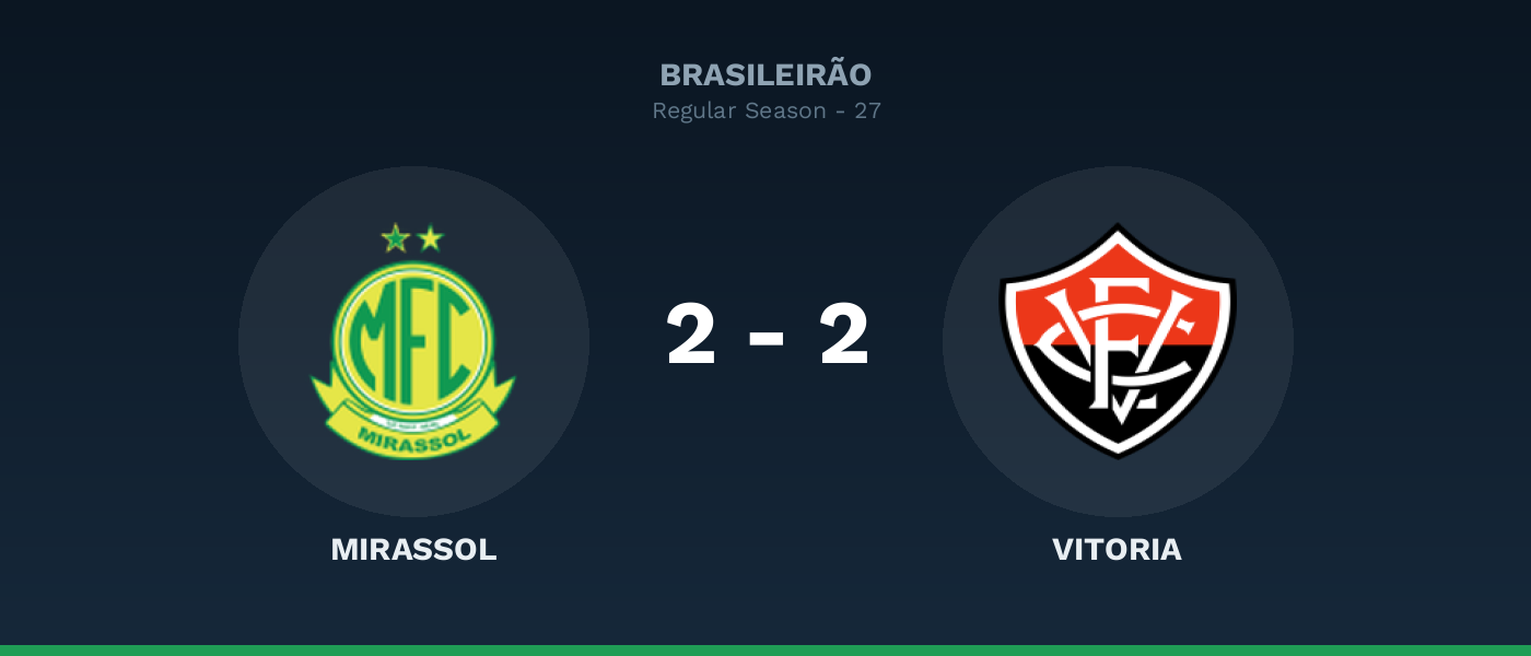 Mirassol 2-2 Vitoria, resultado Brasileirão