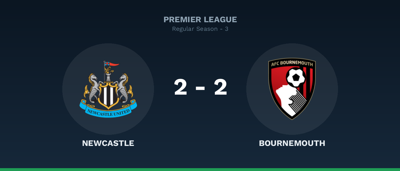 Newcastle 2-2 Bournemouth, resultado Premier League