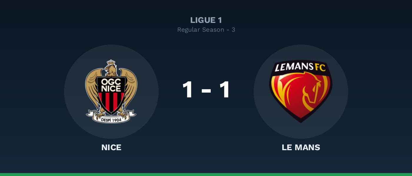 Nice 1-1 Le Mans, resultado Ligue 1