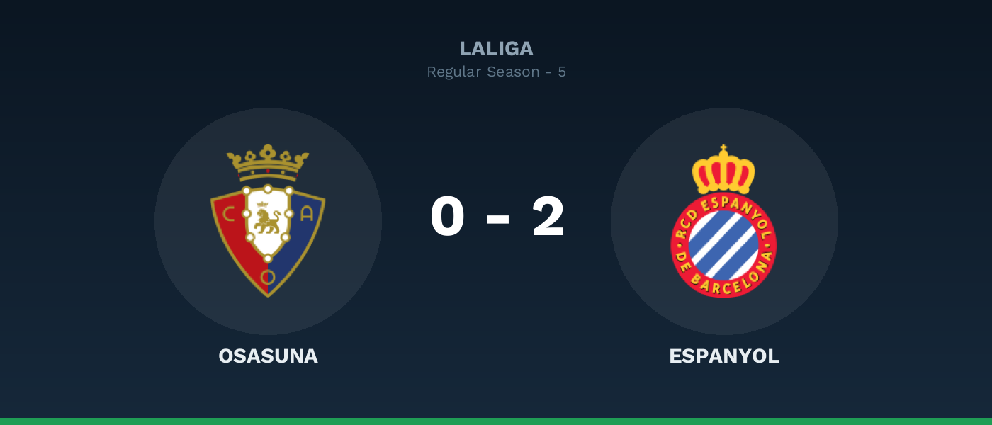 Osasuna 0-2 Espanyol, resultado LaLiga