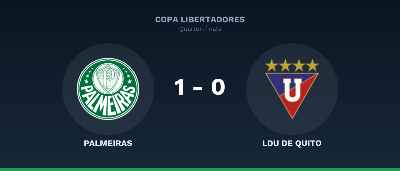 Palmeiras 1-0 LDU de Quito, resultado Copa Libertadores