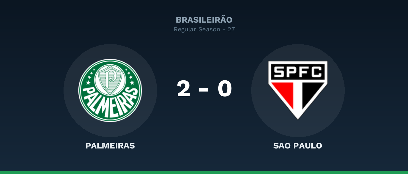 Palmeiras 2-0 Sao Paulo: Murilo Cerqueira y Vitor Roque sellan la victoria en el Allianz Parque
