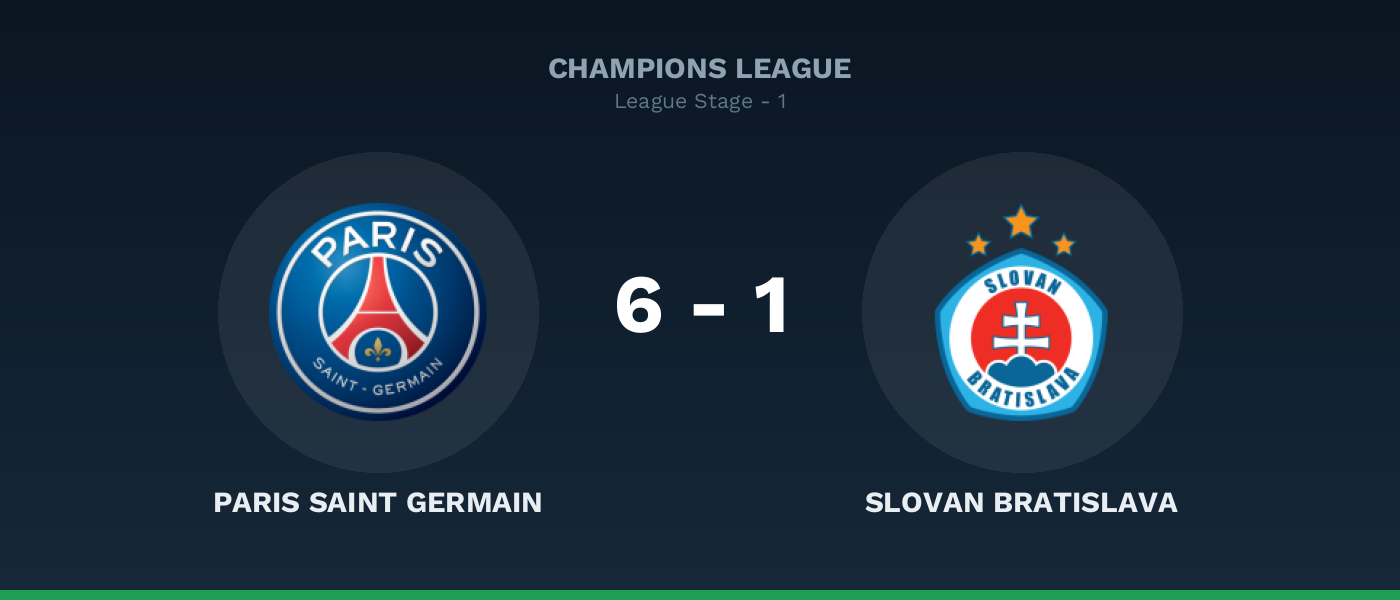 Paris Saint Germain 6-1 Slovan Bratislava, resultado Champions League