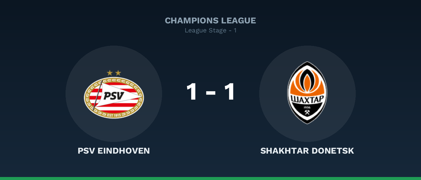 PSV Eindhoven 1-1 Shakhtar Donetsk, resultado Champions League
