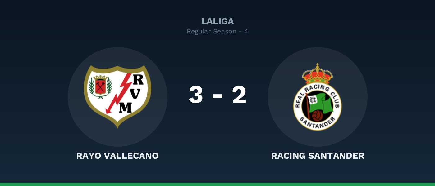Rayo Vallecano 3-2 Racing Santander, resultado LaLiga