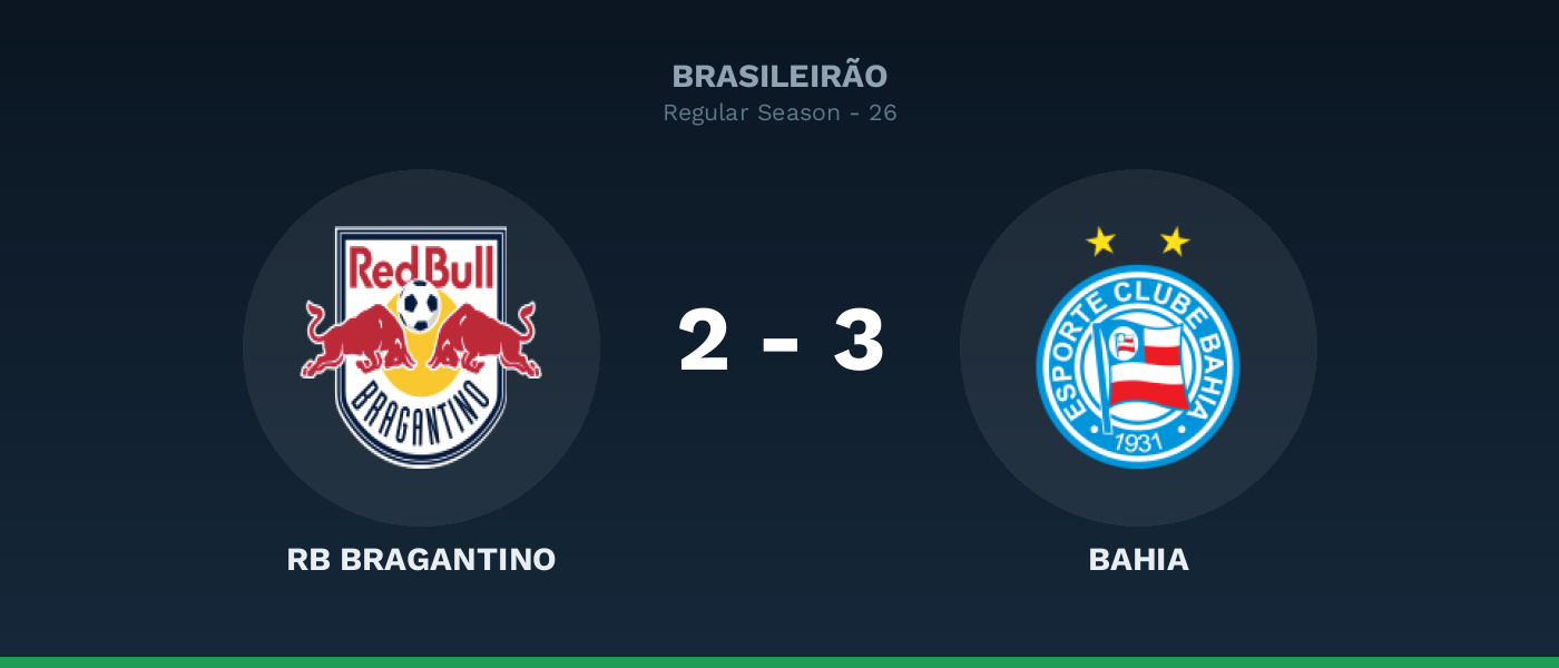 RB Bragantino 2-3 Bahia, resultado Brasileirão
