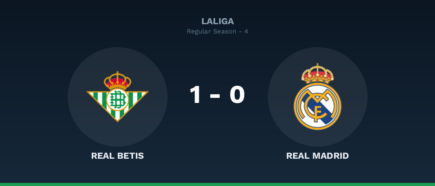 Real Betis 1-0 Real Madrid, resultado LaLiga