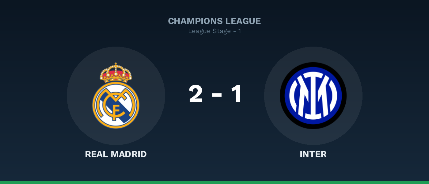 Real Madrid 2-1 Inter, resultado Champions League