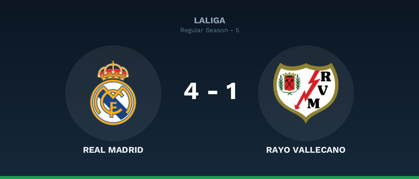 Real Madrid 4-1 Rayo Vallecano, resultado LaLiga