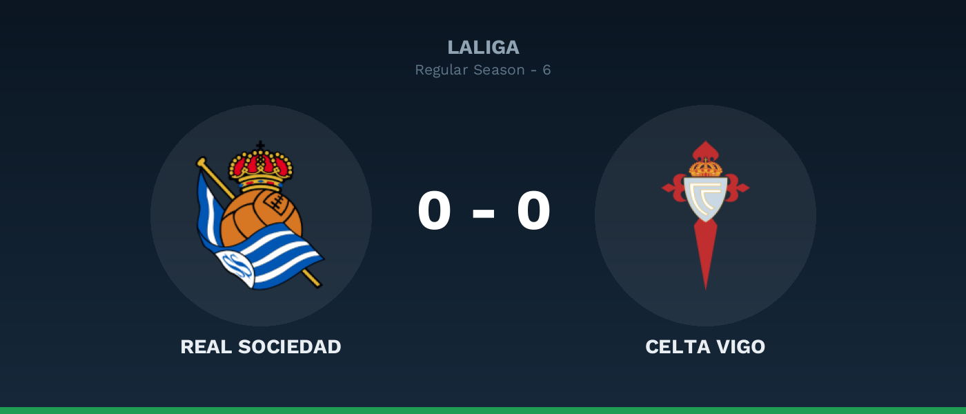 Real Sociedad 0-0 Celta Vigo, resultado LaLiga