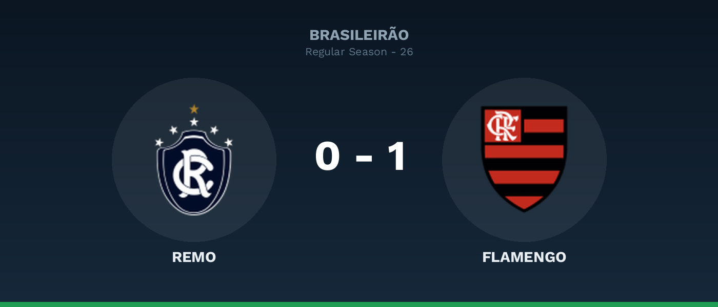 Remo 0-1 Flamengo, resultado Brasileirão