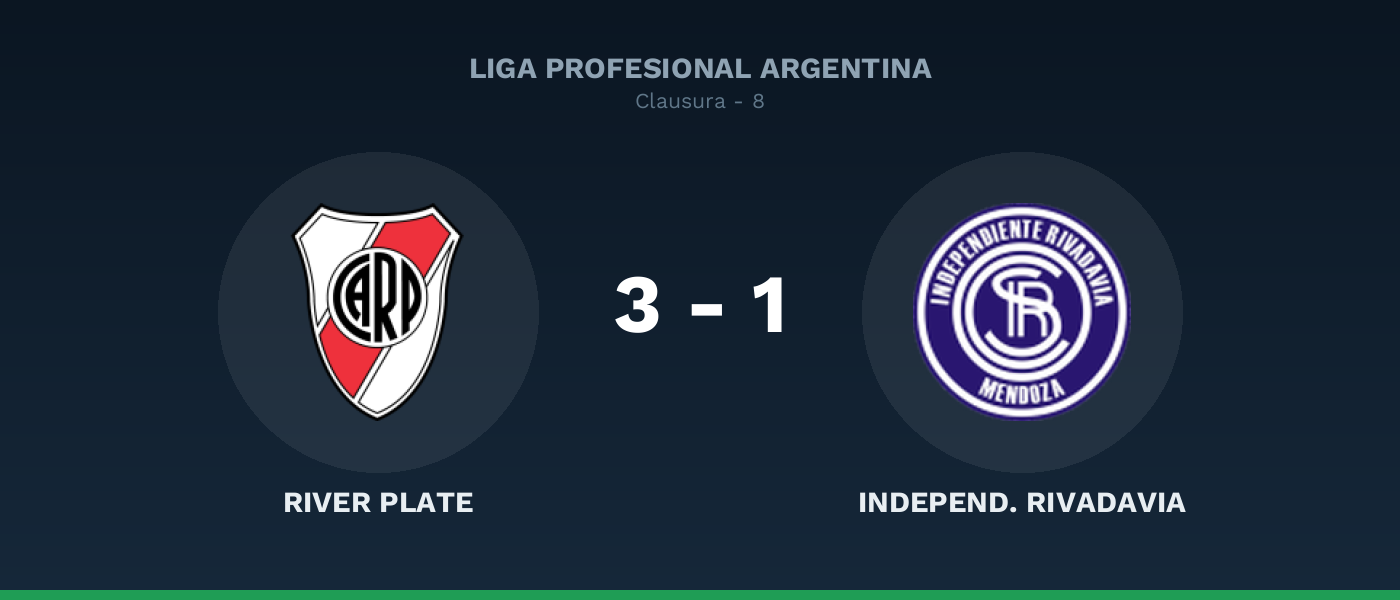 River Plate 3-1 Independ. Rivadavia, resultado Liga Profesional Argentina