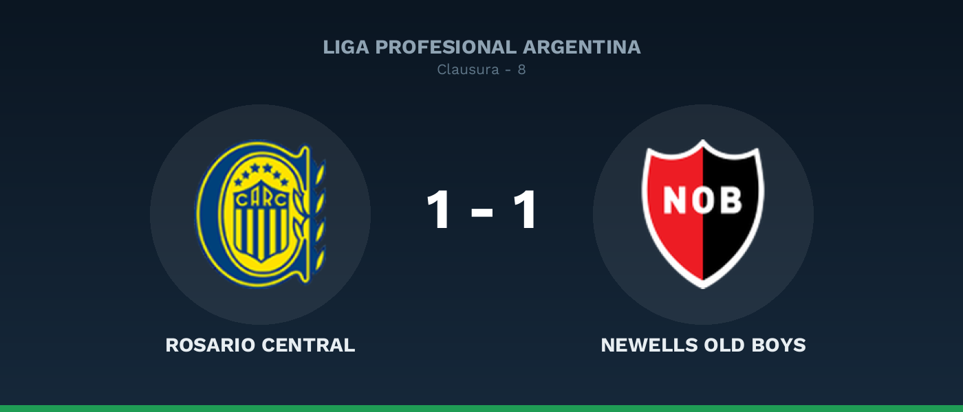 Rosario Central 1-1 Newells Old Boys, resultado Liga Profesional Argentina