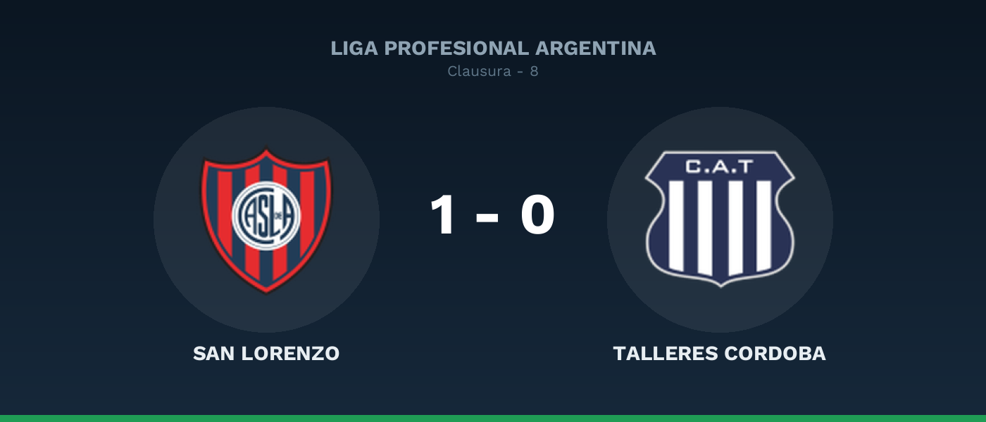 San Lorenzo 1-0 Talleres Cordoba, resultado Liga Profesional Argentina