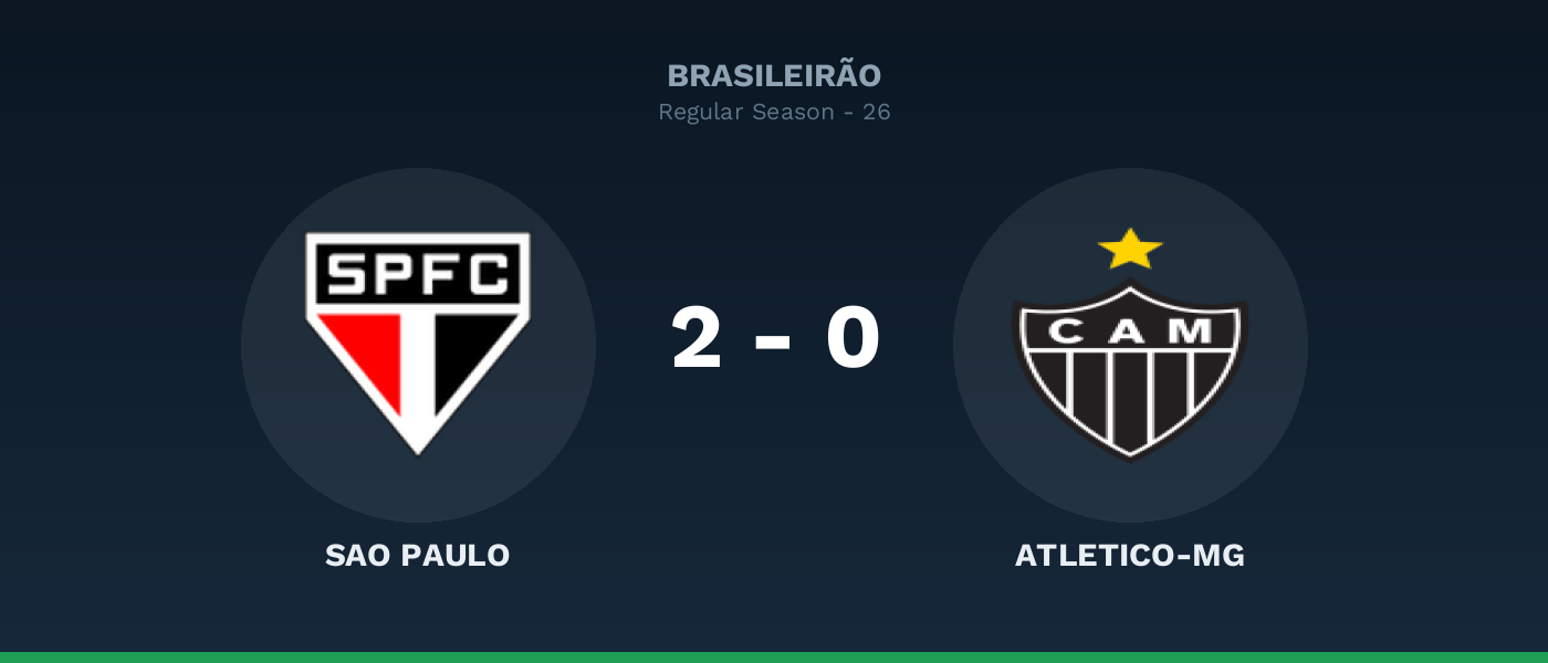 Sao Paulo 2-0 Atletico-MG, resultado Brasileirão