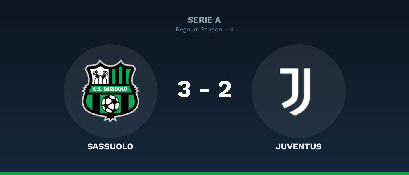 Sassuolo 3-2 Juventus, resultado Serie A