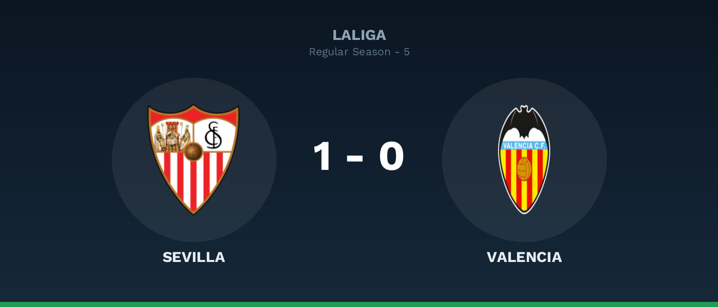 Sevilla 1-0 Valencia, resultado LaLiga