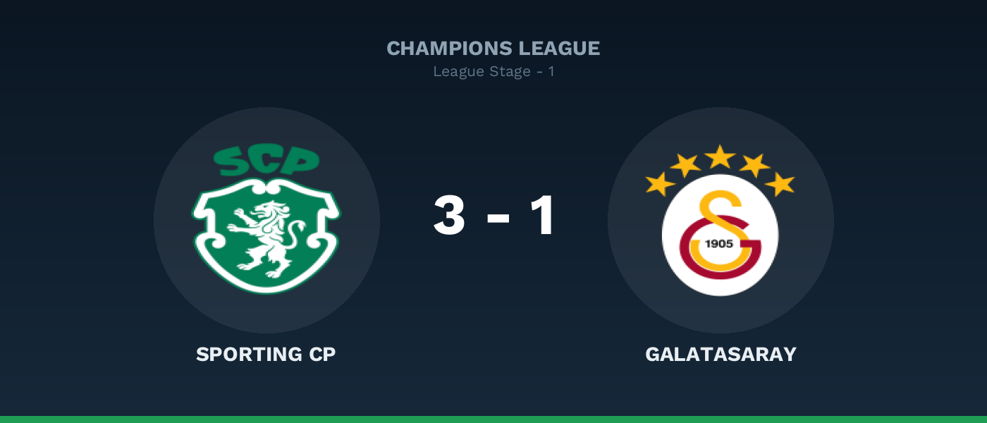 Sporting CP 3-1 Galatasaray, resultado Champions League