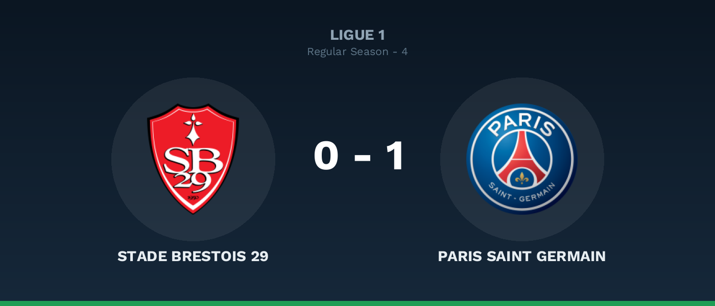 Stade Brestois 29 0-1 Paris Saint Germain, resultado Ligue 1