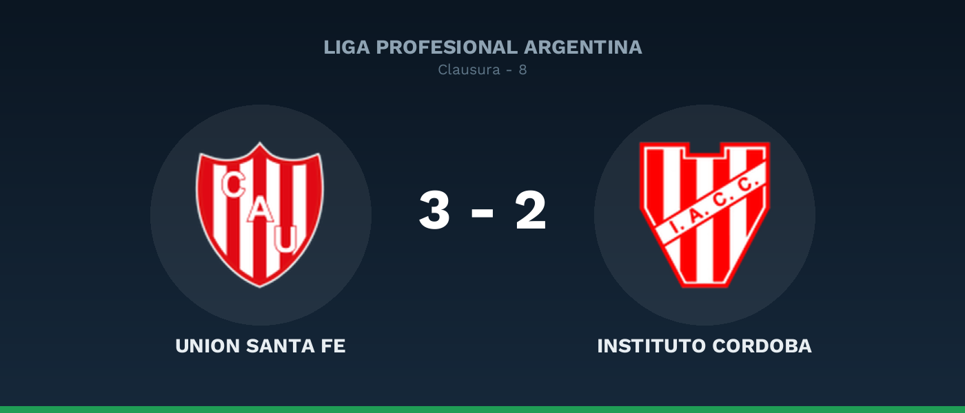 Union Santa Fe 3-2 Instituto Cordoba, resultado Liga Profesional Argentina