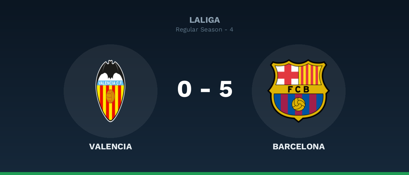 Valencia 0-5 Barcelona, resultado LaLiga