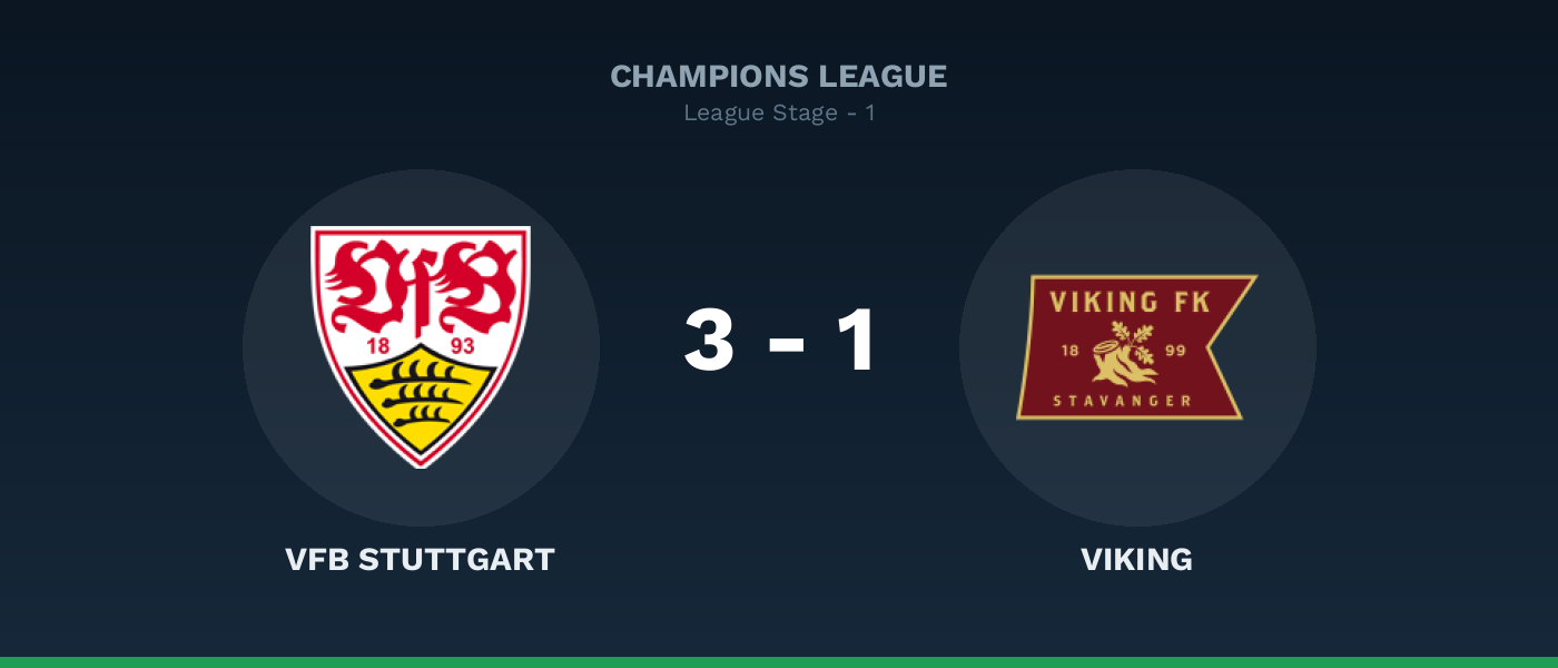 VfB Stuttgart 3-1 Viking, resultado Champions League