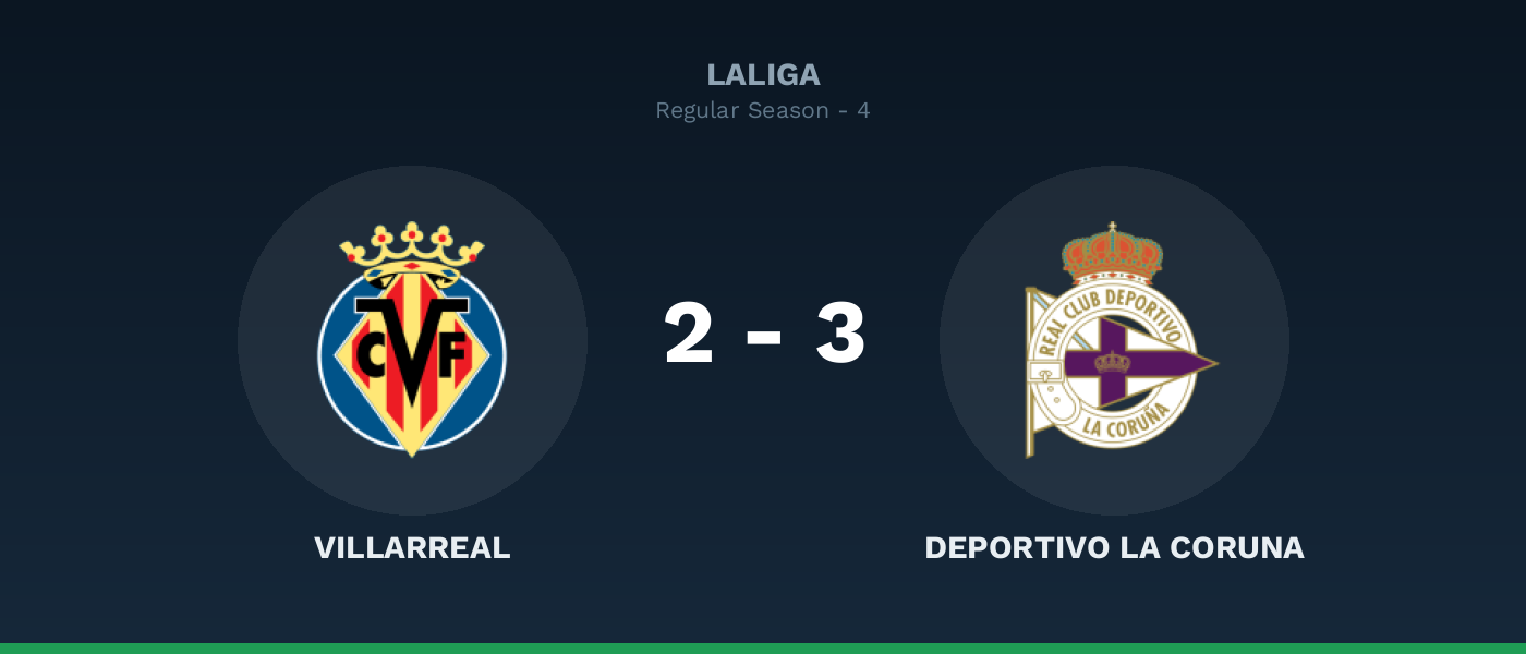 Villarreal 2-3 Deportivo La Coruna, resultado LaLiga