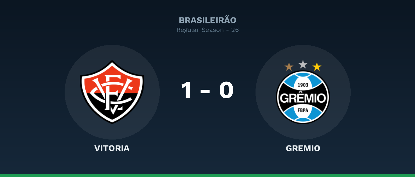 Vitoria 1-0 Gremio, resultado Brasileirão